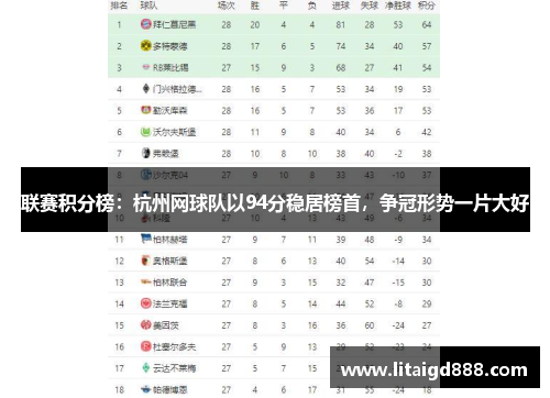 联赛积分榜：杭州网球队以94分稳居榜首，争冠形势一片大好