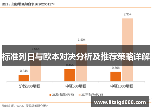 标准列日与欧本对决分析及推荐策略详解